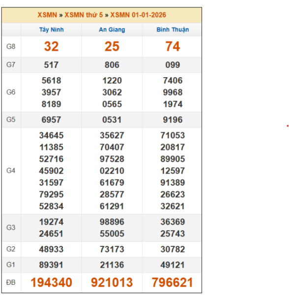 SOI CẦU XSMN ONEBOX63 8/1/2026