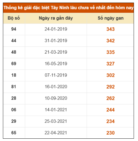 SOI CẦU XSMN ONEBOX63 8/1/2026