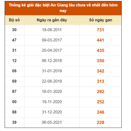 SOI CẦU XSMN ONEBOX63 8/1/2026