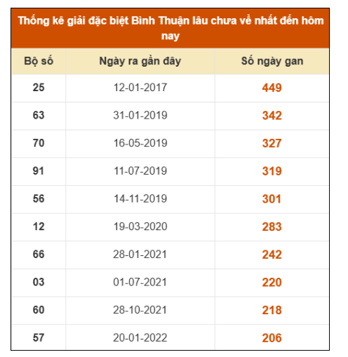 SOI CẦU XSMN ONEBOX63 8/1/2026