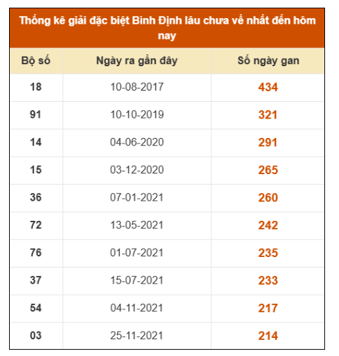 SOI CẦU XSMT ONEBOX63 8/1/2026