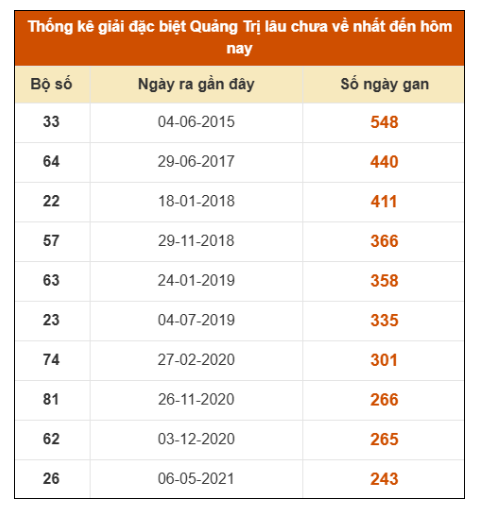 SOI CẦU XSMT ONEBOX63 8/1/2026