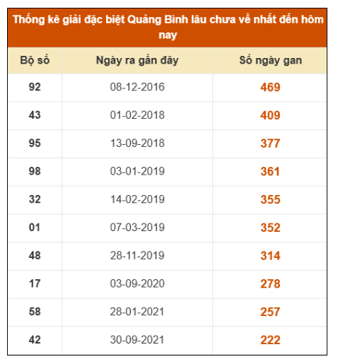 SOI CẦU XSMT ONEBOX63 8/1/2026