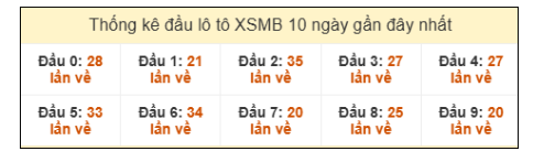 SOI CẦU XSMB ONEBOX63 8/1/2026