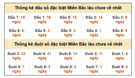 SOI CẦU XSMB ONEBOX63 8/1/2026