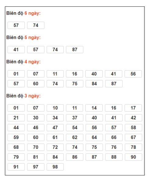 SOI CẦU XSMB ONEBOX63 8/1/2026