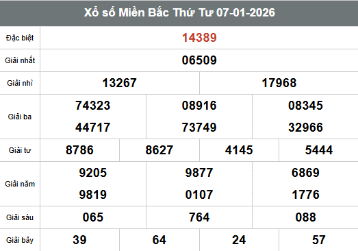 SOI CẦU XSMB ONEBOX63 8/1/2026