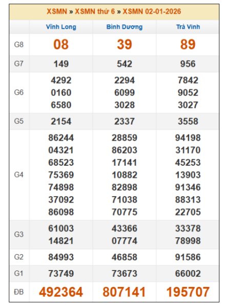 SOI CẦU XSMN ONEBOX63 9/1/2026