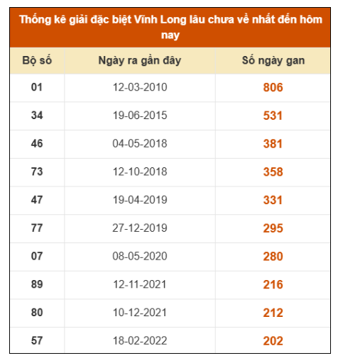 SOI CẦU XSMN ONEBOX63 9/1/2026
