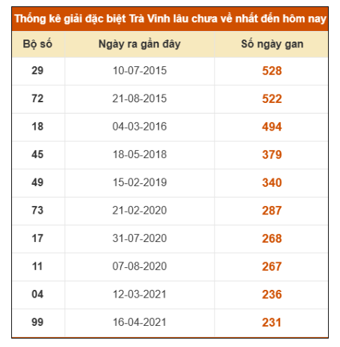 SOI CẦU XSMN ONEBOX63 9/1/2026