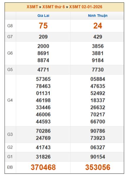 SOI CẦU XSMT ONEBOX63 9/1/2026