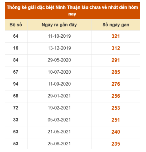SOI CẦU XSMT ONEBOX63 9/1/2026