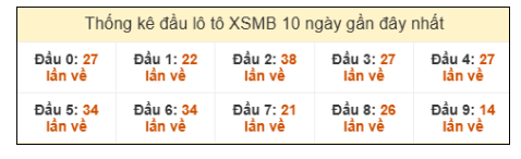SOI CẦU XSMB ONEBOX63 9/1/2026