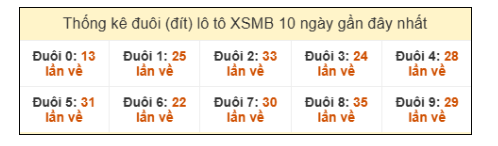 SOI CẦU XSMB ONEBOX63 9/1/2026