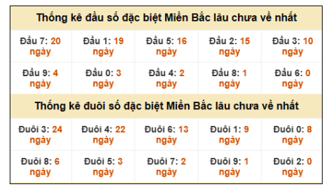 SOI CẦU XSMB ONEBOX63 9/1/2026