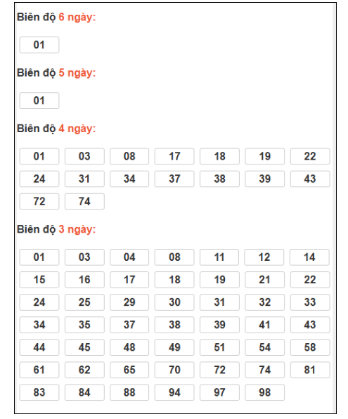 SOI CẦU XSMB ONEBOX63 9/1/2026