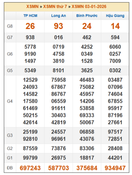 SOI CẦU XSMN ONEBOX63 10/1/2026
