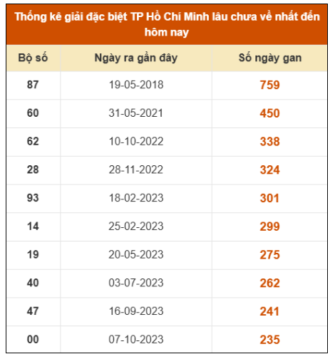 SOI CẦU XSMN ONEBOX63 10/1/2026