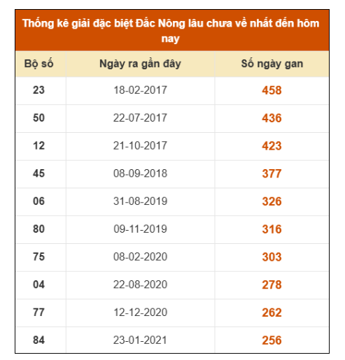 SOI CẦU XSMT ONEBOX63 10/1/2026