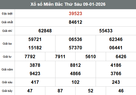 SOI CẦU XSMB ONEBOX63 10/1/2026