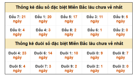 SOI CẦU XSMB ONEBOX63 10/1/2026