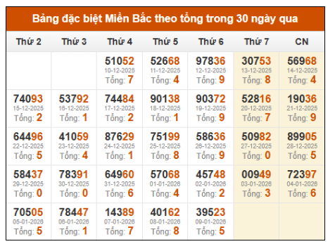 SOI CẦU XSMB ONEBOX63 10/1/2026