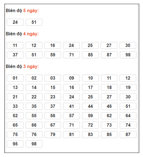 SOI CẦU XSMB ONEBOX63 10/1/2026