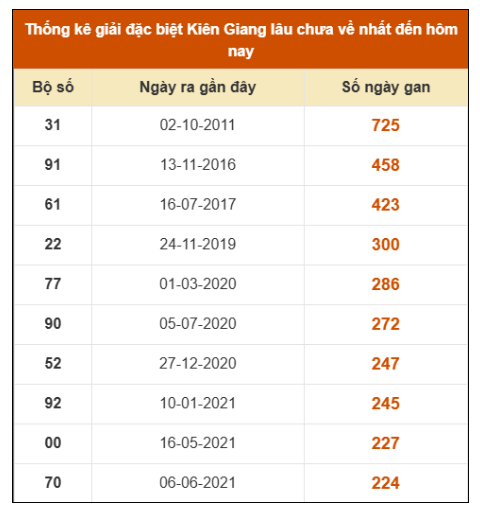 SOI CẦU XSMN ONEBOX63 11/1/2026