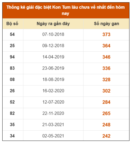 SOI CẦU XSMT ONEBOX63 11/1/2026