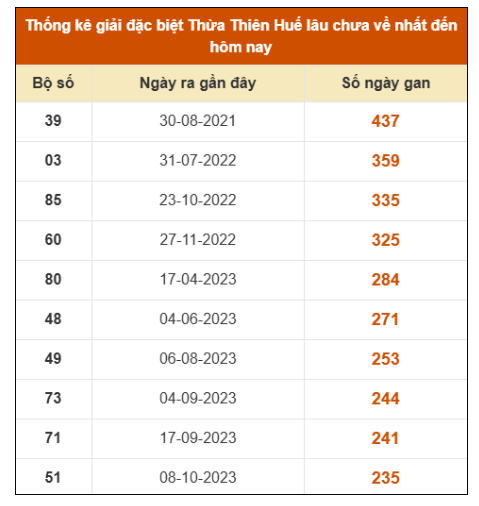 SOI CẦU XSMT ONEBOX63 11/1/2026