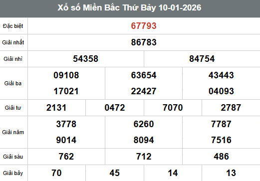 SOI CẦU XSMB ONEBOX63 11/1/2026