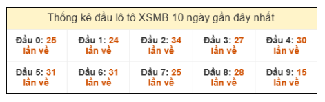 SOI CẦU XSMB ONEBOX63 11/1/2026