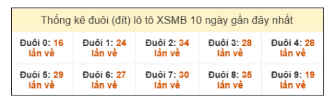SOI CẦU XSMB ONEBOX63 11/1/2026