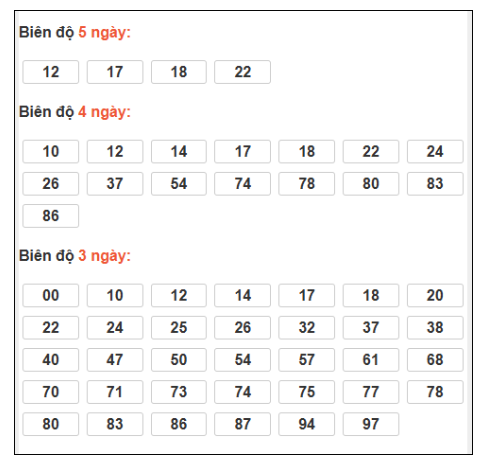 SOI CẦU XSMB ONEBOX63 11/1/2026