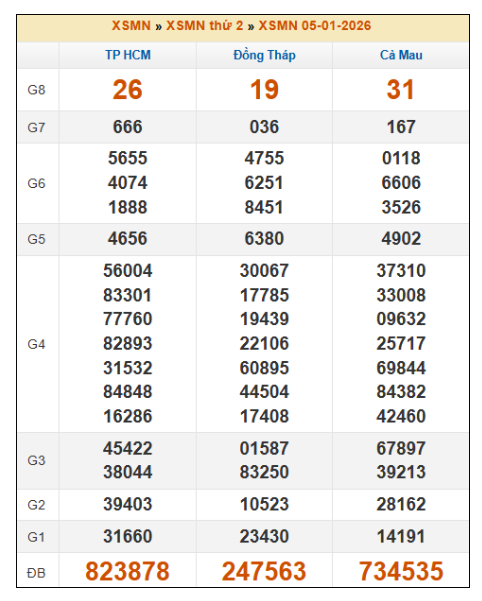 SOI CẦU XSMN ONEBOX63 12/1/2026