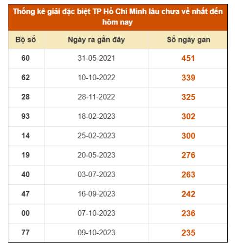 SOI CẦU XSMN ONEBOX63 12/1/2026