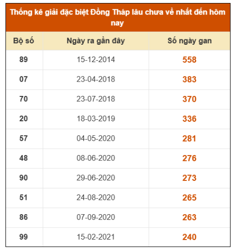 SOI CẦU XSMN ONEBOX63 12/1/2026