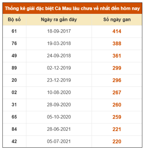 SOI CẦU XSMN ONEBOX63 12/1/2026