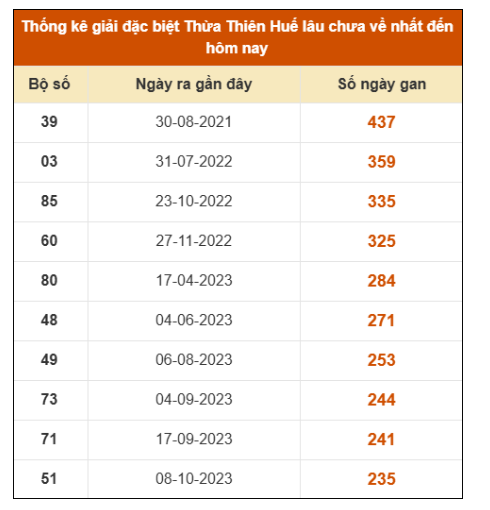 SOI CẦU XSMT ONEBOX63 12/1/2026