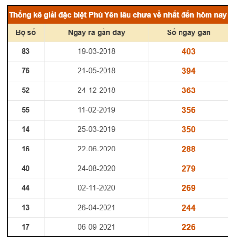 SOI CẦU XSMT ONEBOX63 12/1/2026
