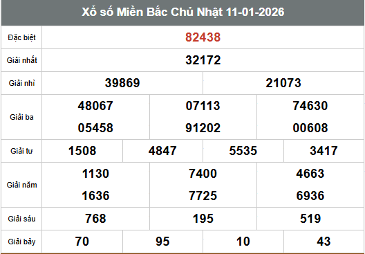SOI CẦU XSMB ONEBOX63 12/1/2026