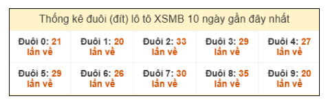 SOI CẦU XSMB ONEBOX63 12/1/2026