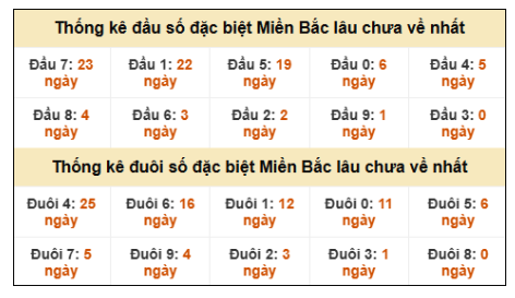 SOI CẦU XSMB ONEBOX63 12/1/2026