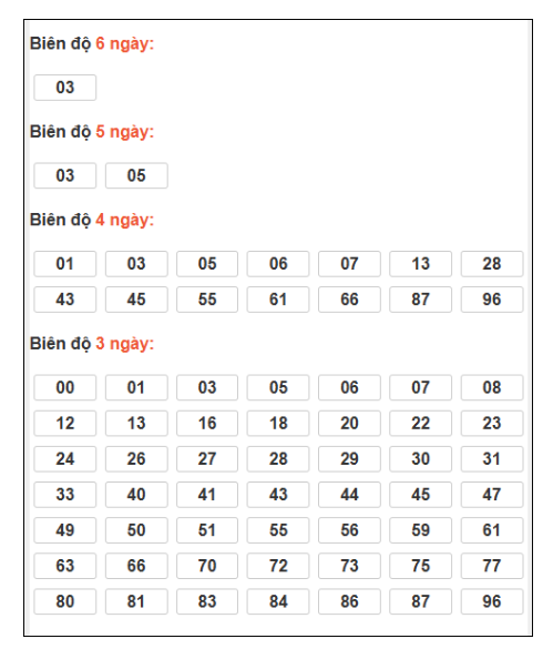 SOI CẦU XSMB ONEBOX63 12/1/2026