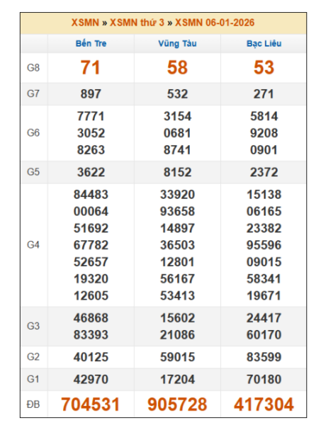 SOI CẦU XSMN ONEBOX63 13/1/2026