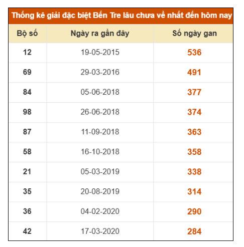 SOI CẦU XSMN ONEBOX63 13/1/2026