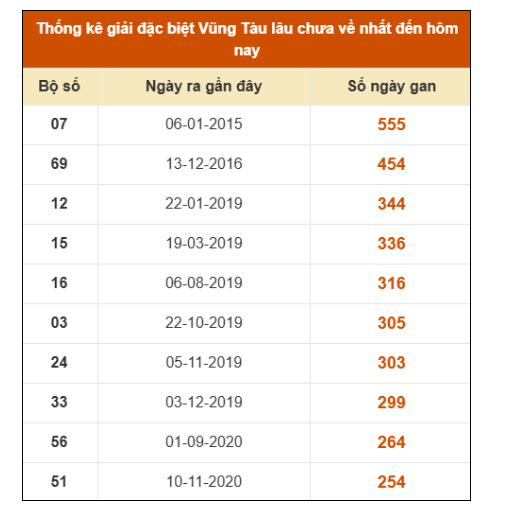 SOI CẦU XSMN ONEBOX63 13/1/2026