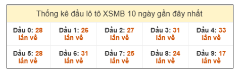 SOI CẦU XSMB ONEBOX63 13/1/2026