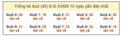 SOI CẦU XSMB ONEBOX63 13/1/2026