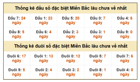SOI CẦU XSMB ONEBOX63 13/1/2026